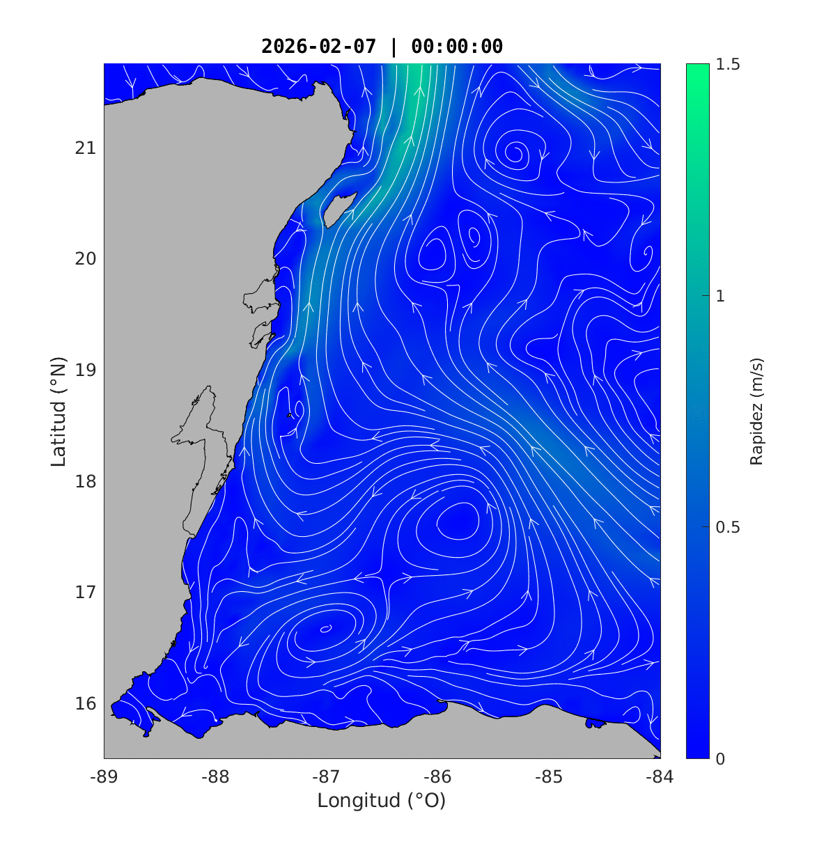 Animación corrientes